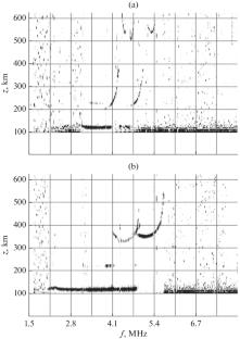 Ionospheric Processes during the Partial Solar Eclipse above Kharkiv on June 10, 2021