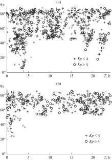 Seasonal Features of the Spatial Distribution of Atmospheric Gravity Waves in the Earth’s Polar Thermosphere