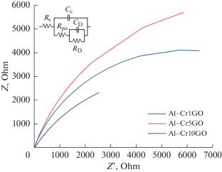 Enhancing the Electroplated Chromium Coating for Corrosion Protection of Aluminum by Adding Graphene Oxide