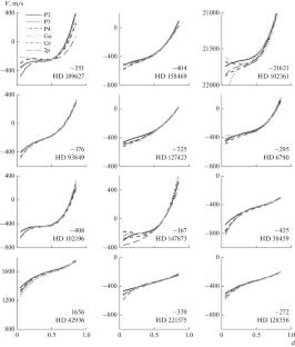 Convective Line Shifts in the Spectra of Solar-Type Stars