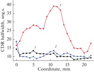 X-Rays Diffraction by Excitation of Orthogonal Acoustic Oscillations in a Quartz Crystal