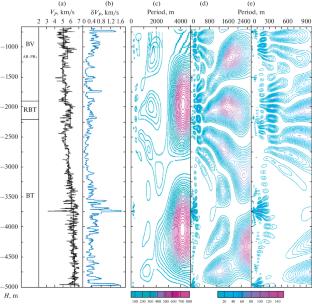 Spatial Rhythms in the Data of Super-Deep Boreholes