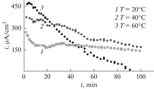 Electrochemical Deposition of Zinc Sulfide from a Na2SO3-Based Electrolyte