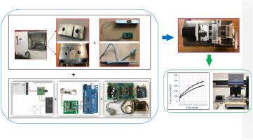 Development of a portable Universal Testing Machine (UTM) compatible with 3D laser-confocal microscope for thin materials