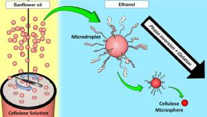 Production of sub-10 micrometre cellulose microbeads using isoporous membranes