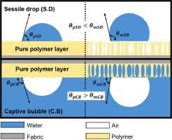 Characterizing surface porosity of porous membranes via contact angle measurements