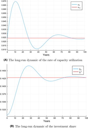 When is the long run?—Historical time and adjustment periods in demand-led growth models