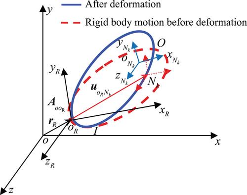 Multibody system transfer matrix method: The past, the present, and the future