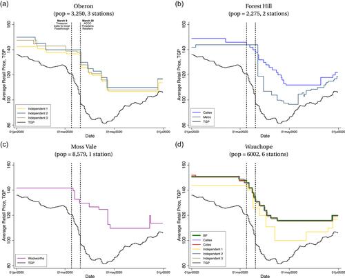 Price effects of calling out market power: A study of the COVID-19 oil price shock