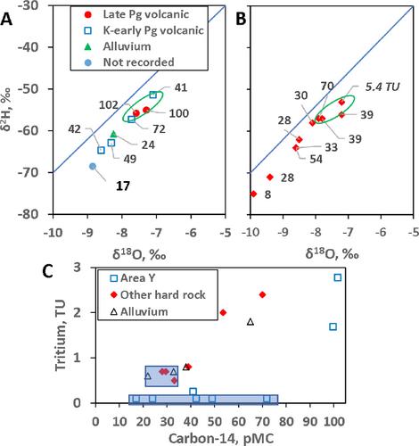 Understanding the Water Resources of a Mountain-block Aquifer: Tucson Mountains, Arizona