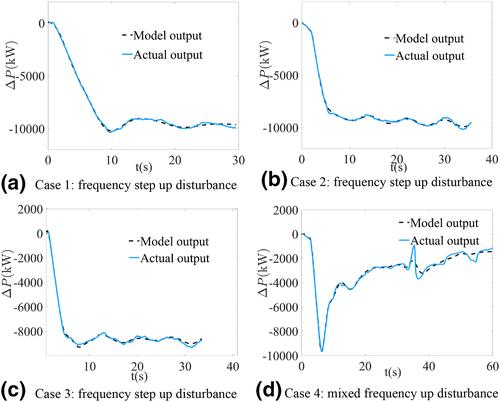 Data-driven lumped dynamic modelling of wind farm frequency regulation characteristics