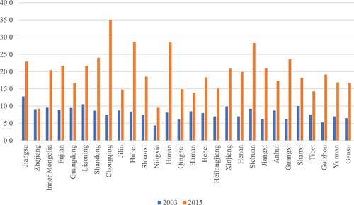 Has recentralisation improved equality? Primary care infrastructure development in China