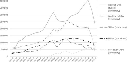 The Efficiencies and Inequities of Australia's Temporary Labour Migration Regime