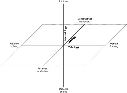 What Can Possibly Go Wrong? Three Examples of Recurrent Deficiencies in the Teaching of Architectural Design