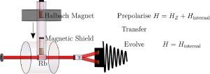 Solid-state NMR signals at zero-to-ultra-low-field