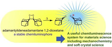 A stable chemiluminophore, adamantylideneadamantane 1,2-dioxetane: from fundamental properties to utilities in mechanochemistry and soft crystal science