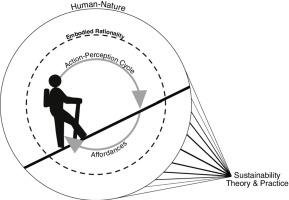 Embodied rationality: a framework of human action in water infrastructure governance