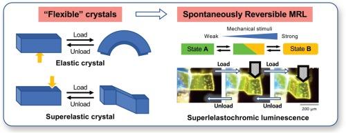 Organic soft crystals exhibiting spontaneously reversible mechano-responsive luminescence