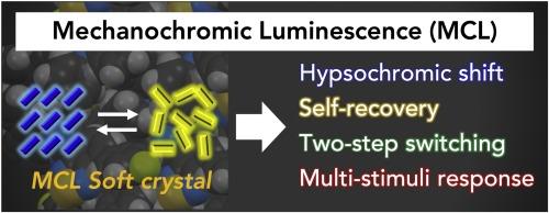 Mechanochromic luminescence of soft crystals: Recent systematic studies in controlling the molecular packing and mechanoresponsive properties