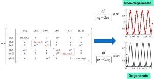 Theory of finite pulse effects beyond perturbation limit: Challenges and Perspectives