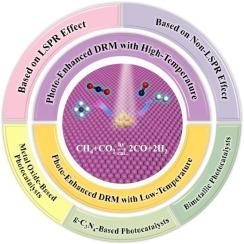 Recent advances in photo-enhanced dry reforming of methane: A review