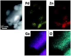 Methanol synthesis from CO2 and H2 using supported Pd alloy catalysts†