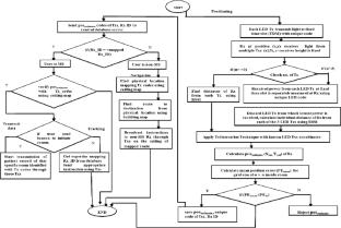 On Application of a Positioning System Using Photosensors with User Mobility Support in HealthCare System