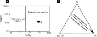 Comment on “Petrogenesis of gem sapphire in a pegmatite-aplite vein from the Alvand batholith, Western Iran” (2020) by R. Sheikhi Gheshlaghi, M. Ghorbani, A. A. Sepahi, R. Deevsalar and R. Shinjo