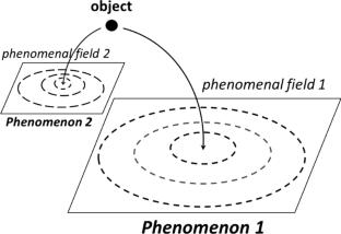 Philosophical grounds for designing invisible molecules