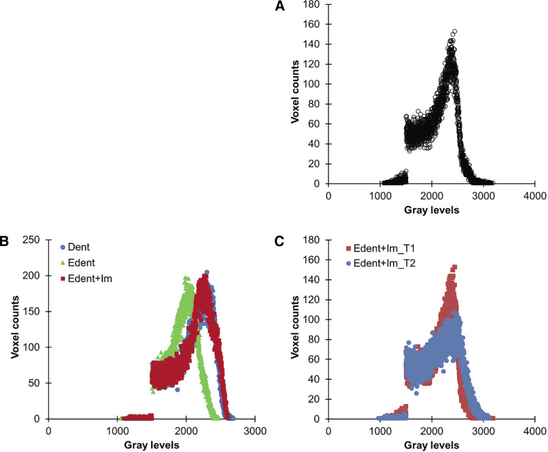 Influence of dental implantation on bone mineral density distribution: a pilot study.