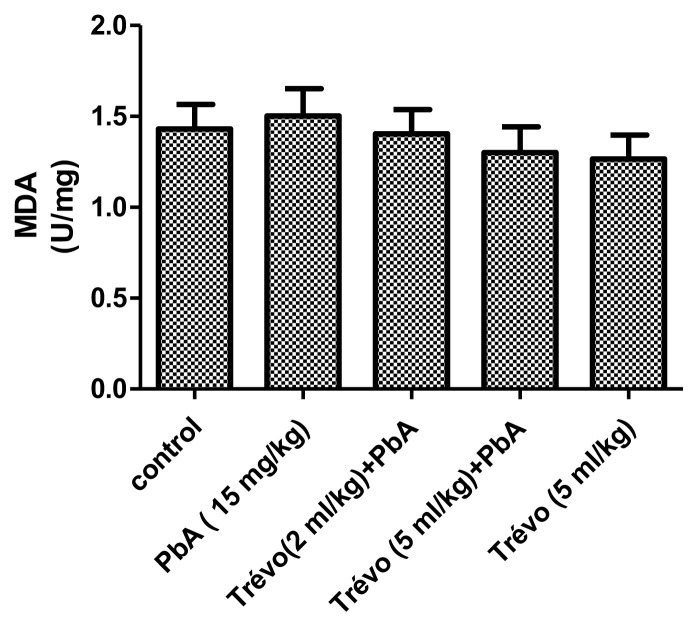 Lead exposure-induced changes in hematology and biomarkers of hepatic injury: protective role of TrévoTM supplement.