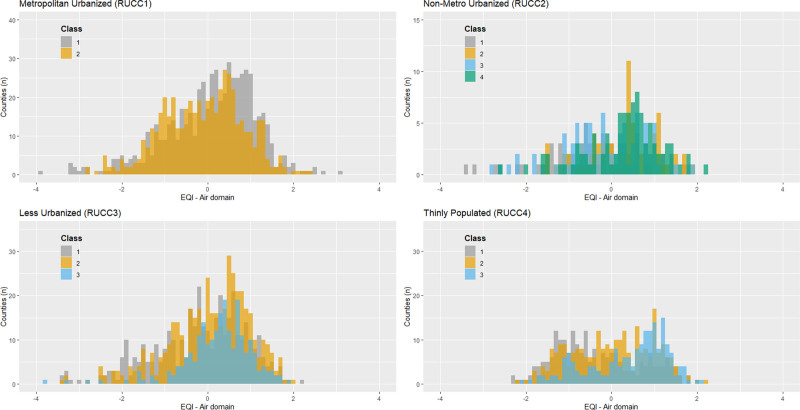 Latent growth trajectories of county-level diabetes prevalence in the United States, 2004-2017, and associations with overall environmental quality.