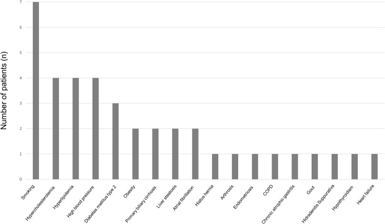 Dimethyl Fumarate as Therapeutic Alternative in Moderate-to-Severe Psoriasis: Our Experience.