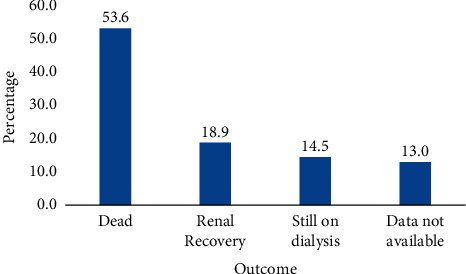Dialysis Service in the Embattled Tigray Region of Ethiopia: A Call to Action.