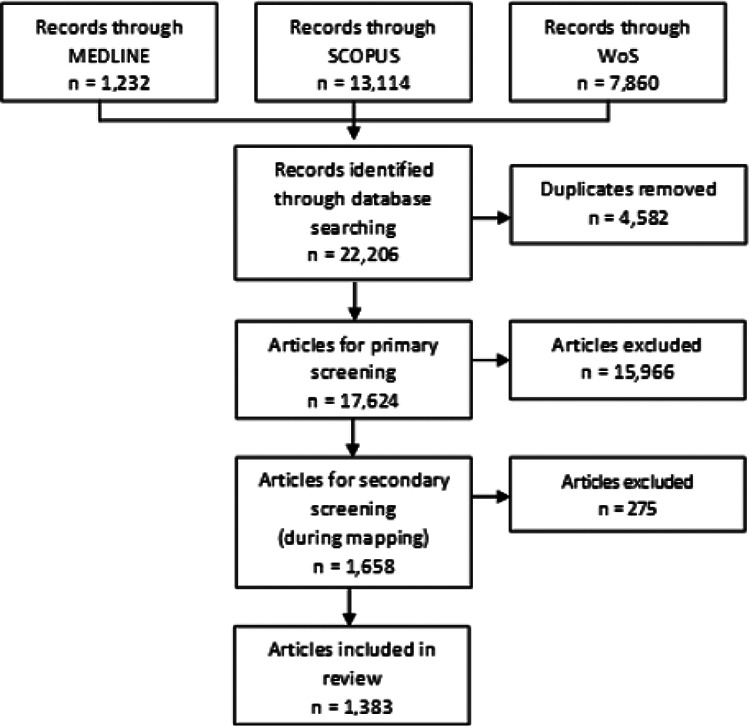 Vegetables for Healthy Diets in Low- and Middle-Income Countries: A Scoping Review of the Food Systems Literature.