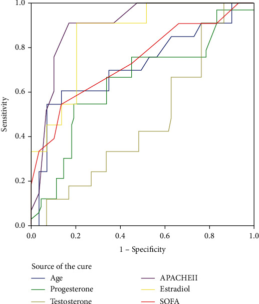 Baseline Serum Estradiol Level Is Associated with Acute Kidney Injury in Patients with Moderately Severe and Severe Acute Pancreatitis.