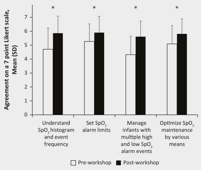 Designing behavioral interventions using the capability-opportunity-motivation-behavior model and the theoretical domains framework to optimize oxygen saturation maintenance by NICU providers.