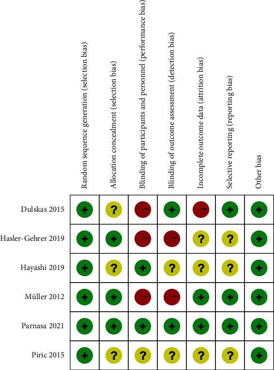 Effect of Coffee Consumption on Postoperative Ileus after Colorectal Surgery: A Meta-Analysis of Randomized Controlled Trials.
