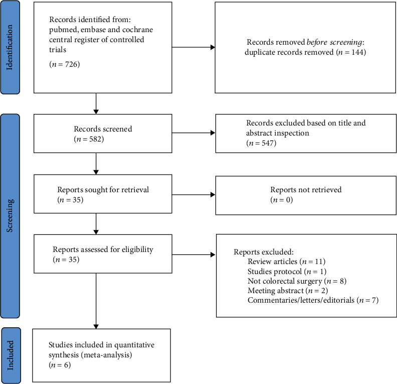 Effect of Coffee Consumption on Postoperative Ileus after Colorectal Surgery: A Meta-Analysis of Randomized Controlled Trials.