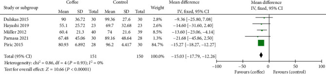 Effect of Coffee Consumption on Postoperative Ileus after Colorectal Surgery: A Meta-Analysis of Randomized Controlled Trials.