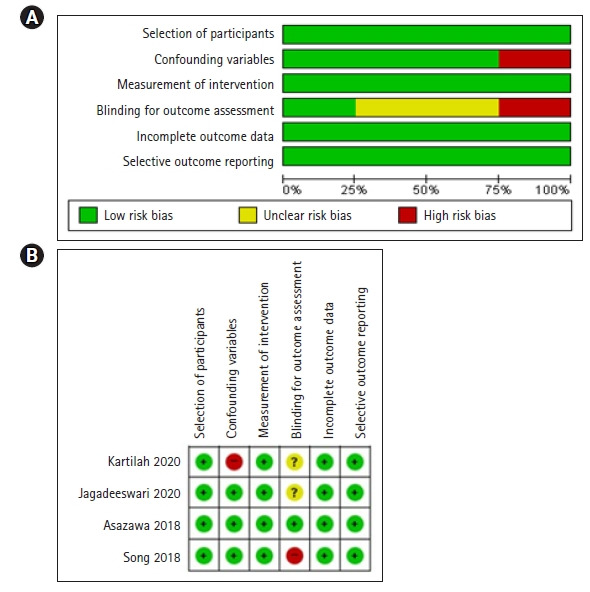 [Fatigue relief by aromatherapy use in prenatal and postnatal women: a systematic review and meta-analysis].