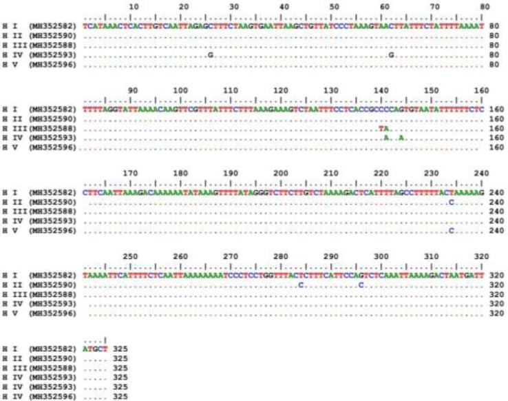 Molecular Survey of Mitochondrial Genes in Different Populations of the Black Fat-Tailed Scorpion, <i>Androctonus crassicauda</i>.