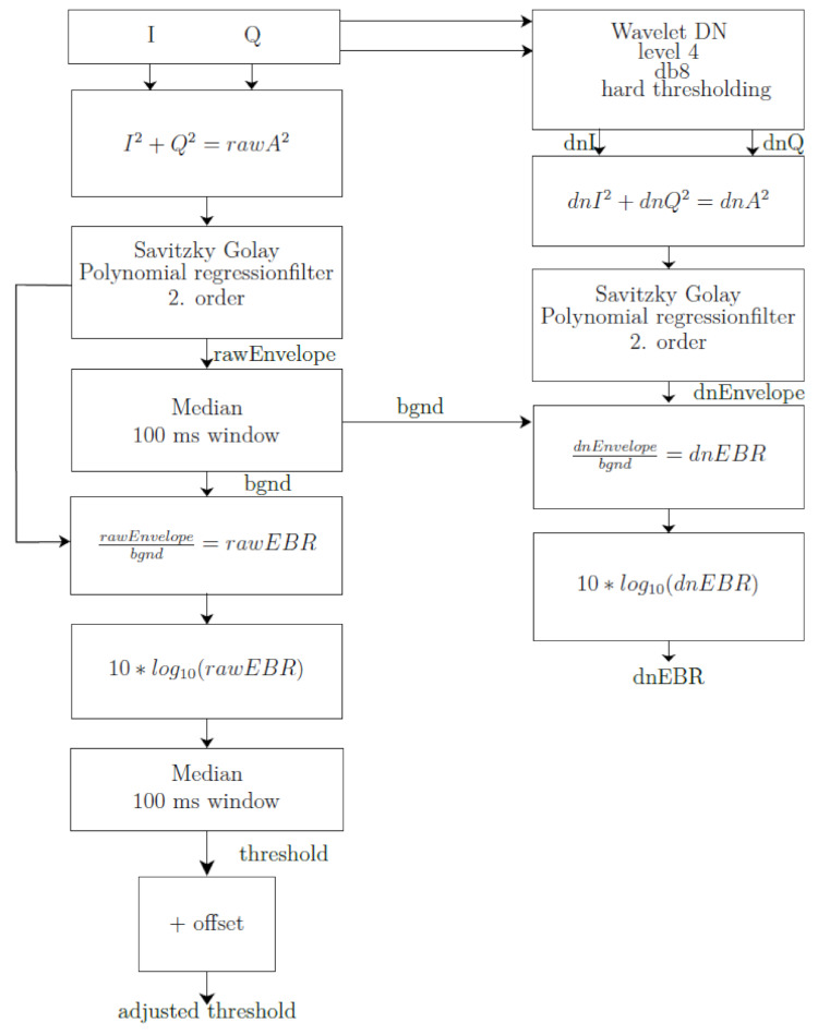 Characterization and comparison of a 2-, 4- and 8-MHz central venous catheter ultrasound probe for venous air emboli detection.