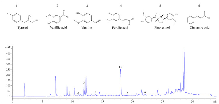 Chemical Composition of Cactus Pear Seed Oil: phenolics identification and antioxidant activity.