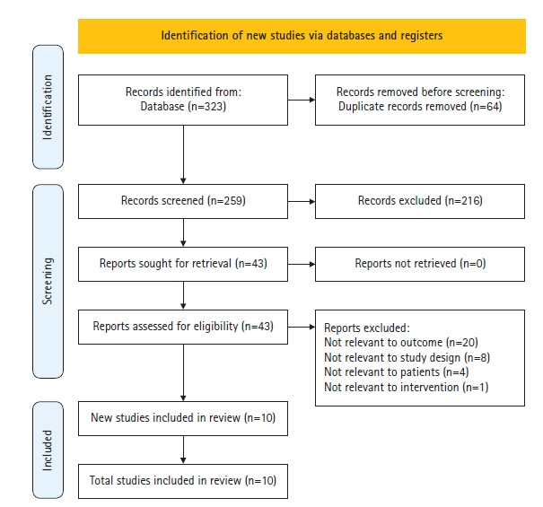 [Fatigue relief by aromatherapy use in prenatal and postnatal women: a systematic review and meta-analysis].