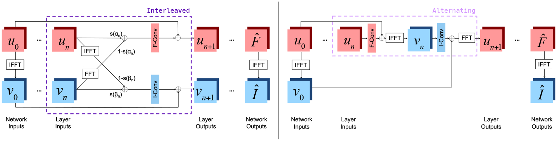 Joint Frequency and Image Space Learning for MRI Reconstruction and Analysis.