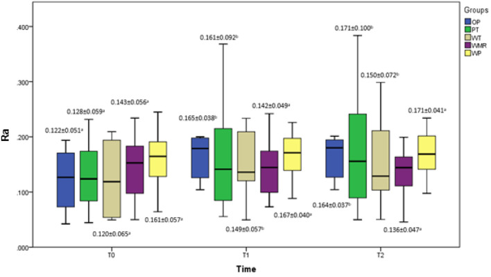 Effects of Different Over - the - Counter Whitening Products on the Microhardness, Surface Roughness, Color and Shear Bond Strength of Enamel.