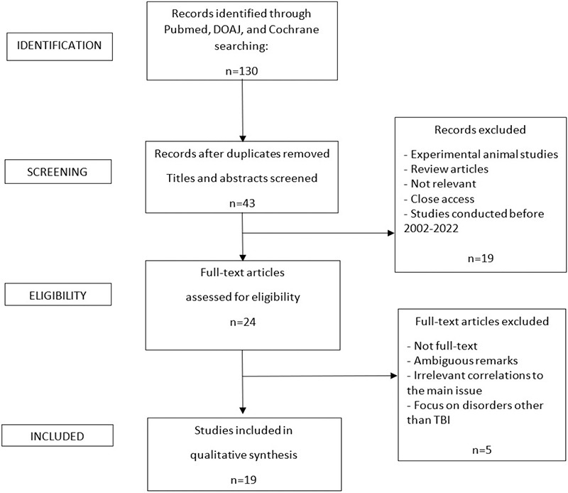 Optimal Dose and Concentration of Hypertonic Saline in Traumatic Brain Injury: A Systematic Review.