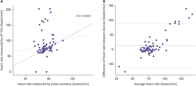 Lessons from a multicenter clinical trial with an approved wearable electrocardiogram: issues and practical considerations.