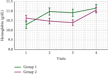 Effects of Low-Flux and High-Flux Dialysis Membranes on Erythropoietin Responsiveness in Hemodialysis Patients.